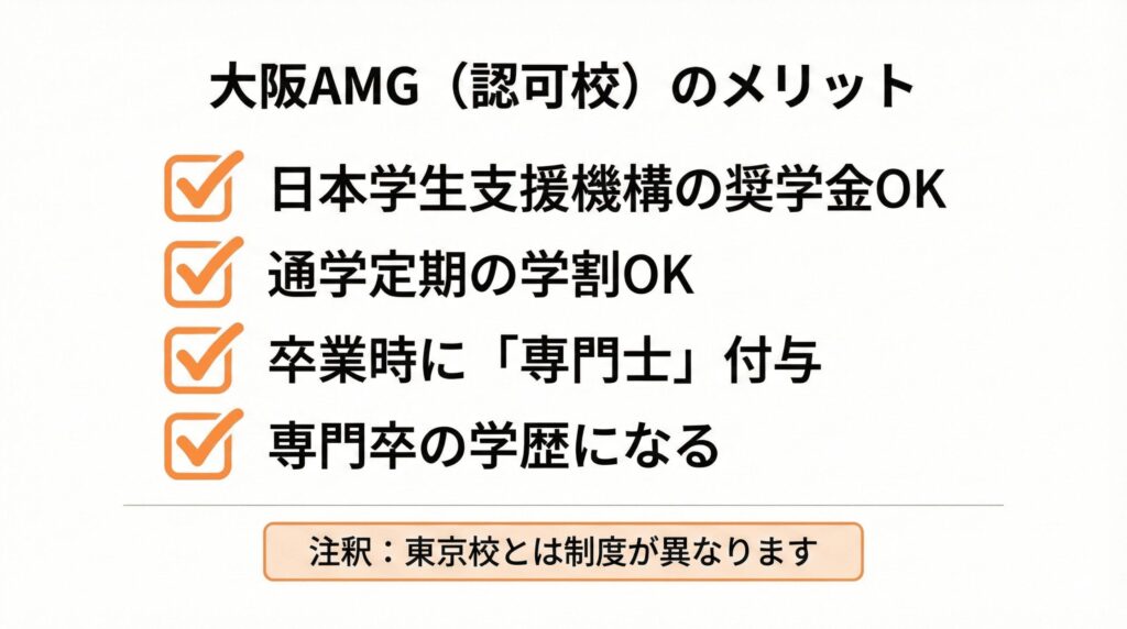 大阪AMGを選ぶメリット。認可校のため奨学金や学割が利用可能であることを示すリスト。