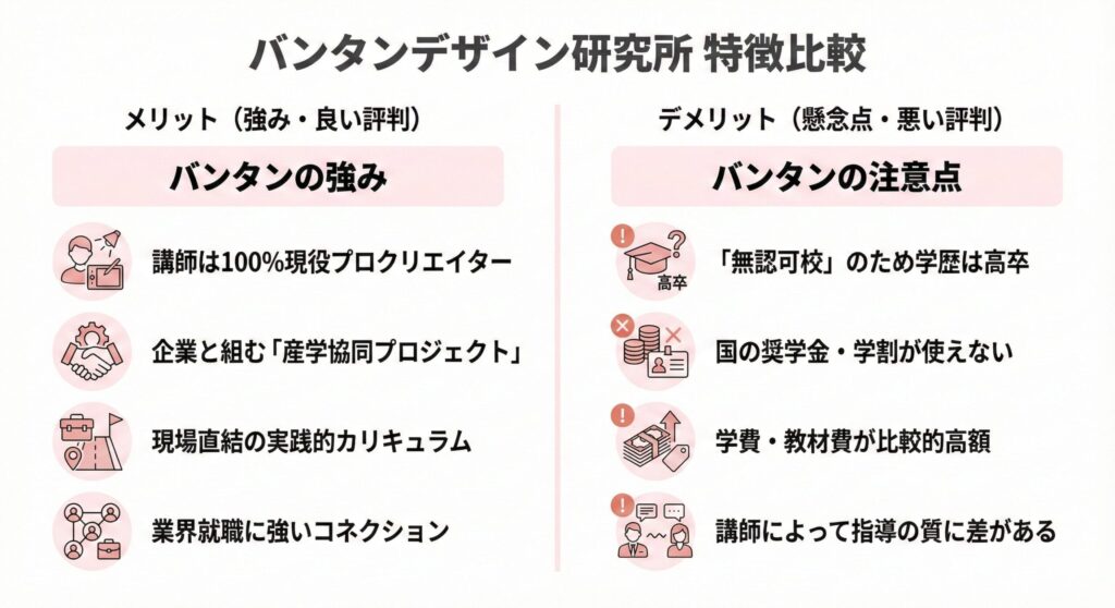 バンタンデザインの口コミ