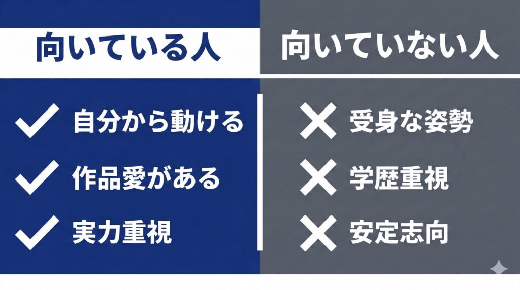 KADOKAWAアニメ声優アカデミーに向いている人（自主性あり、作品愛、実力重視）と向いていない人（受身、学歴重視、安定志向）のチェックリスト。