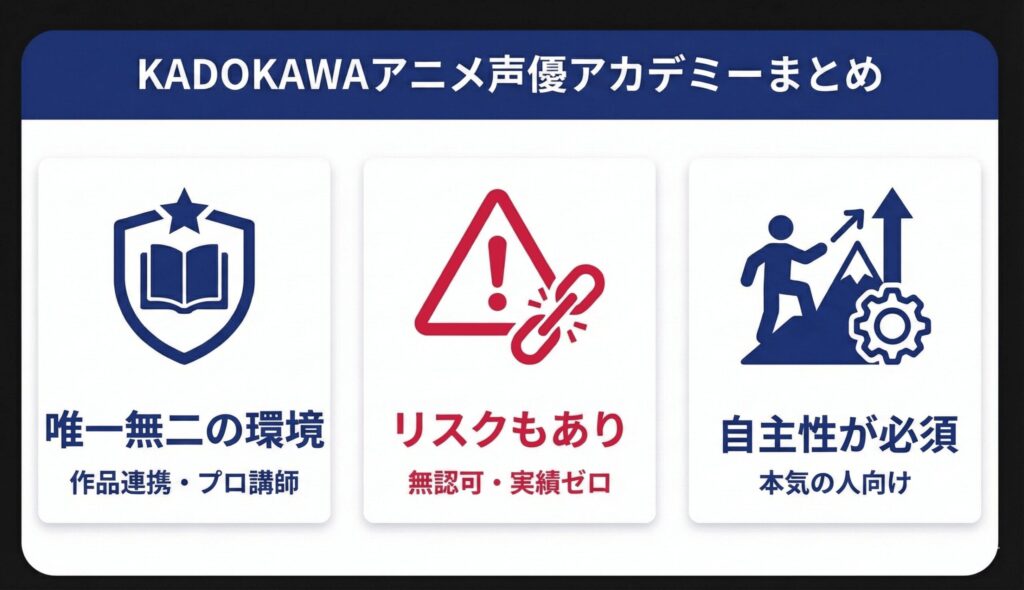 KADOKAWAアニメ声優アカデミーのまとめ。「唯一無二の環境（作品連携）」「リスクもあり（無認可・実績ゼロ）」「自主性が必須（本気の人向け）」の3つの重要ポイント。