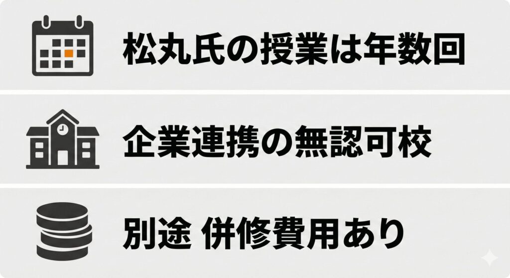 入学前に確認すべき3つの注意点（授業頻度、学校区分、学費）をまとめたチェックリスト