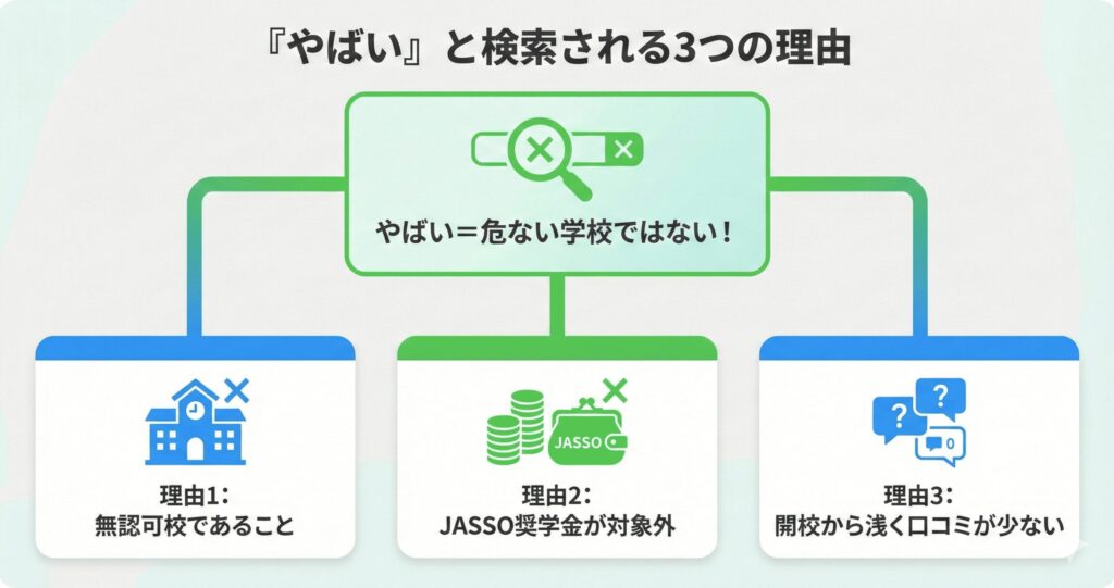 KADOKAWAドワンゴ情報工科学院が「やばい」と検索される3つの理由（無認可校・奨学金・口コミ不足）