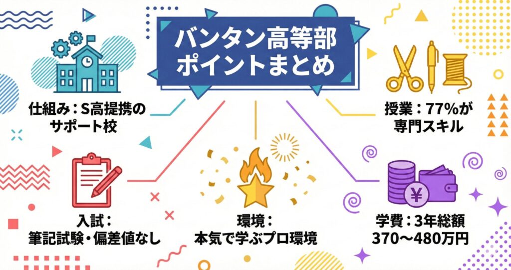 バンタンデザイン研究所高等部の特徴・学費・入試など5つの重要ポイントまとめ