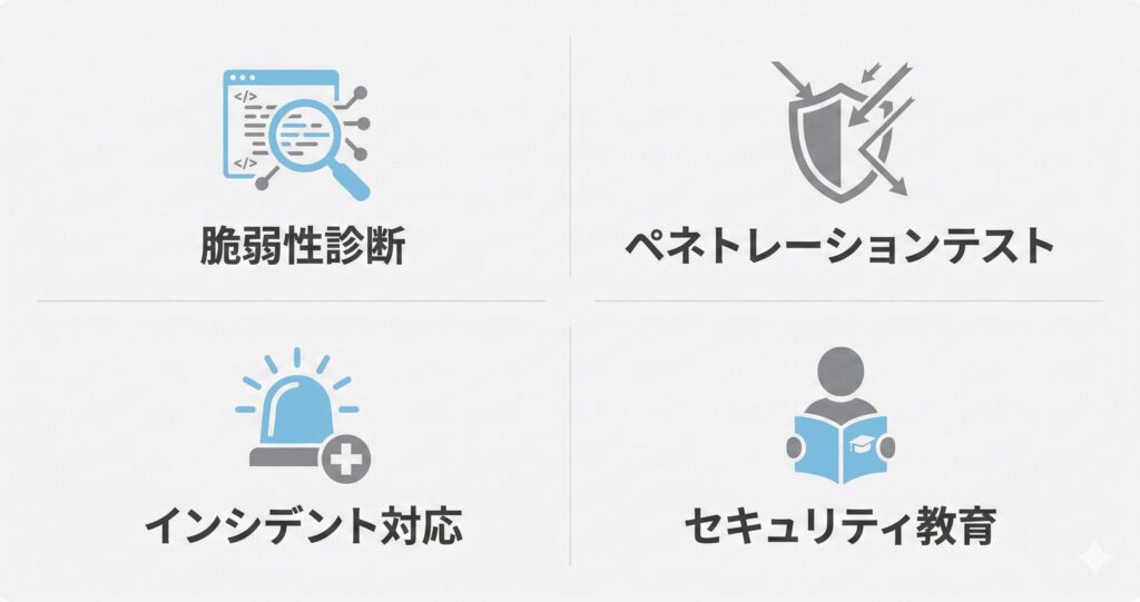ホワイトハッカーの主な4つの業務内容を示す図