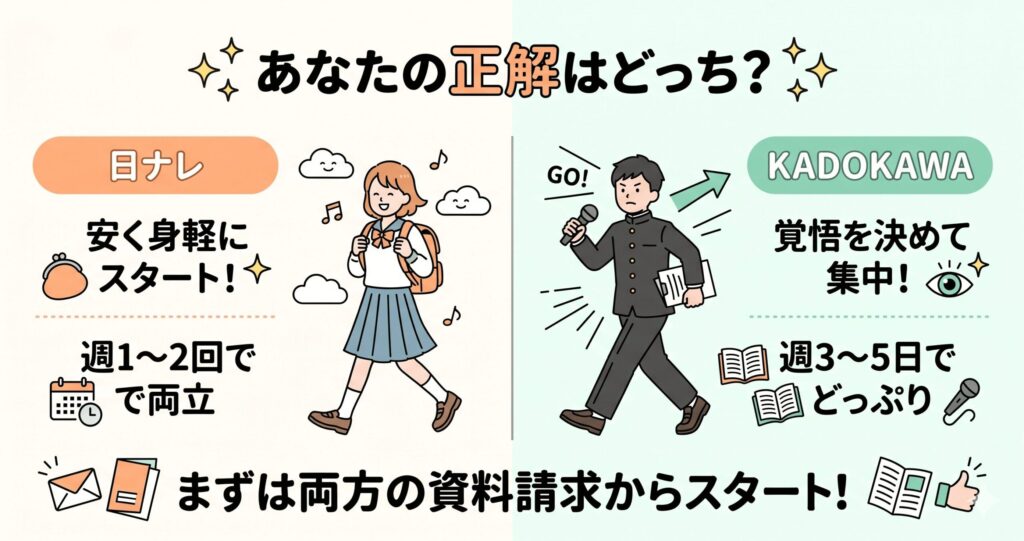 日ナレとKADOKAWAの特徴まとめと資料請求へのステップ