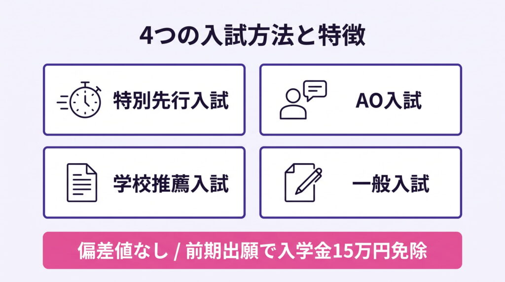 バンタンミュージックアカデミーの4つの入試方法と特徴