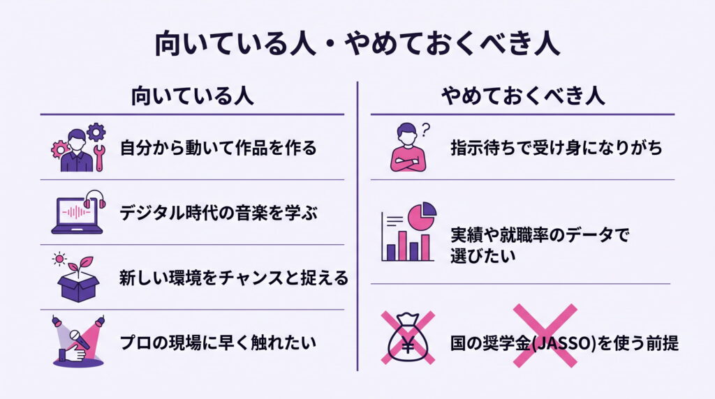 バンタンミュージックアカデミーに向いている人とやめておくべき人の対比