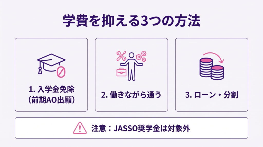バンタンミュージックアカデミーの学費を抑える3つの方法と注意点