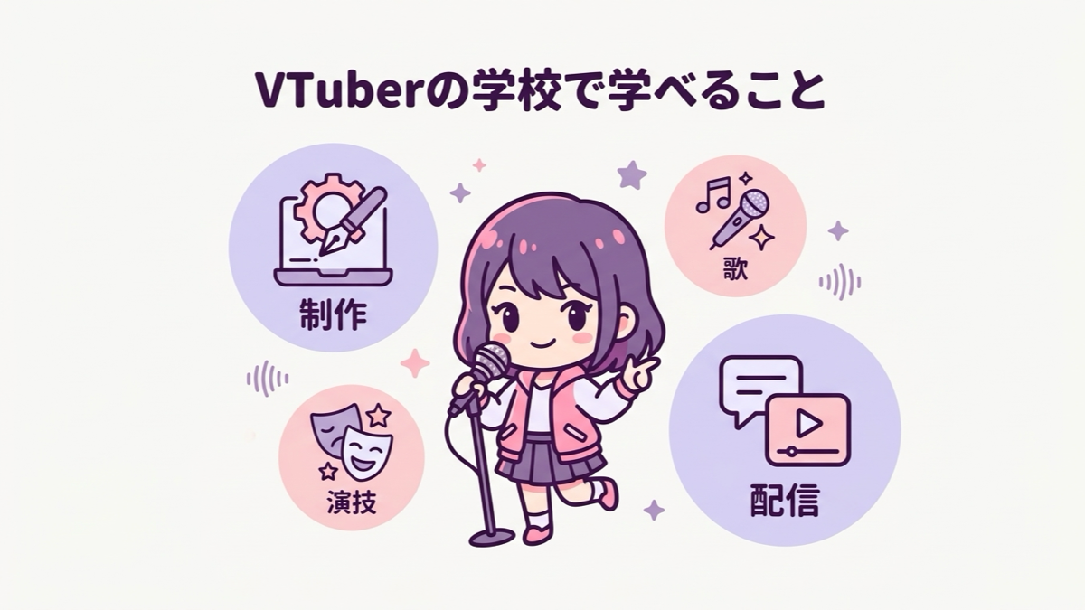 VTuber専門学校とは、配信・制作・演技・歌の4つを学べる学校の図解