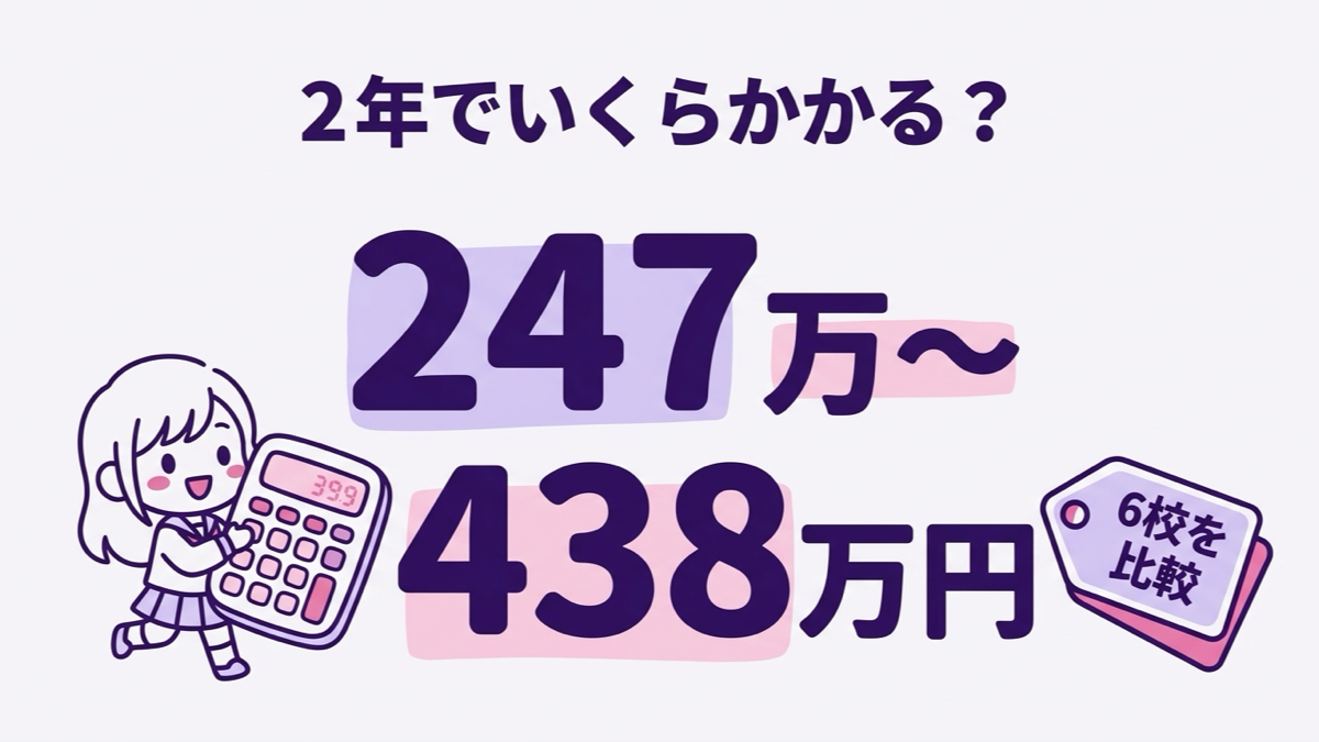 VTuber専門学校の学費比較、6校の総額は247万〜438万円の図解