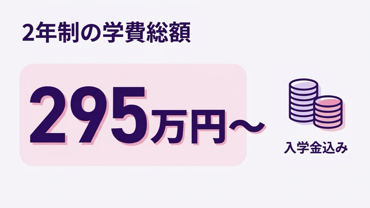 バンタンクリエイターアカデミーの学費、2年制295万円〜の図解