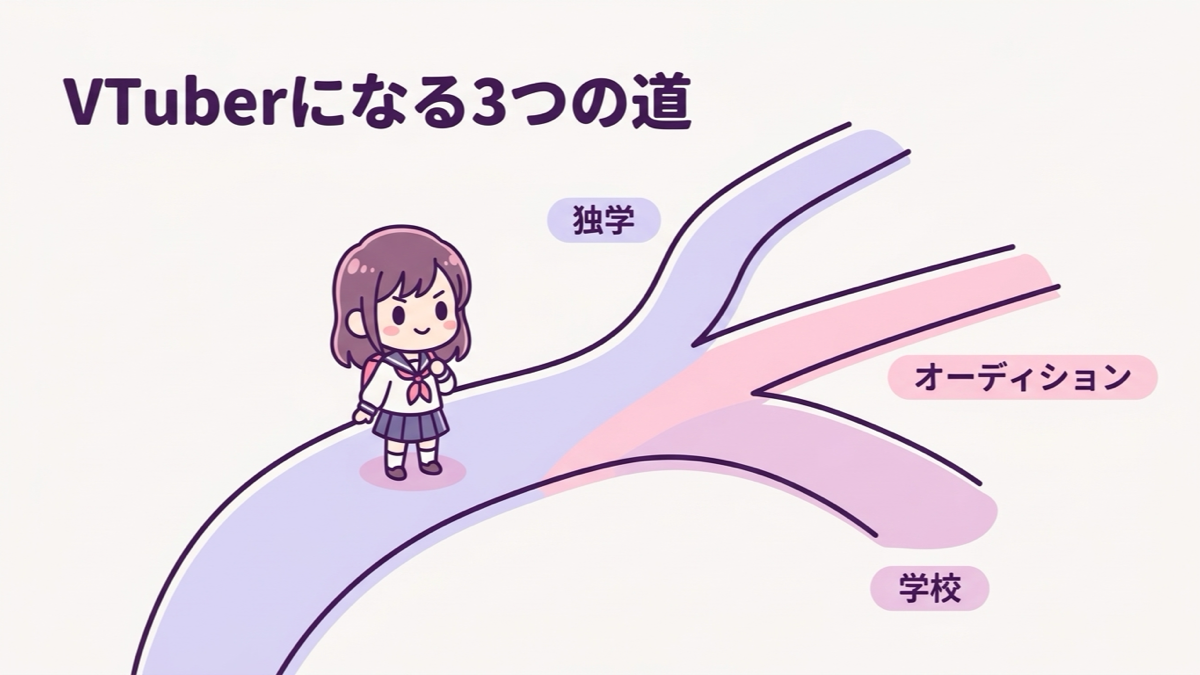 VTuber専門学校に行く意味、独学・オーディション・学校の3つの道の図解