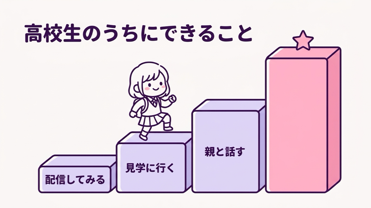 VTuber専門学校を目指す高校生へ、配信・見学・親と話すの3段階の図解