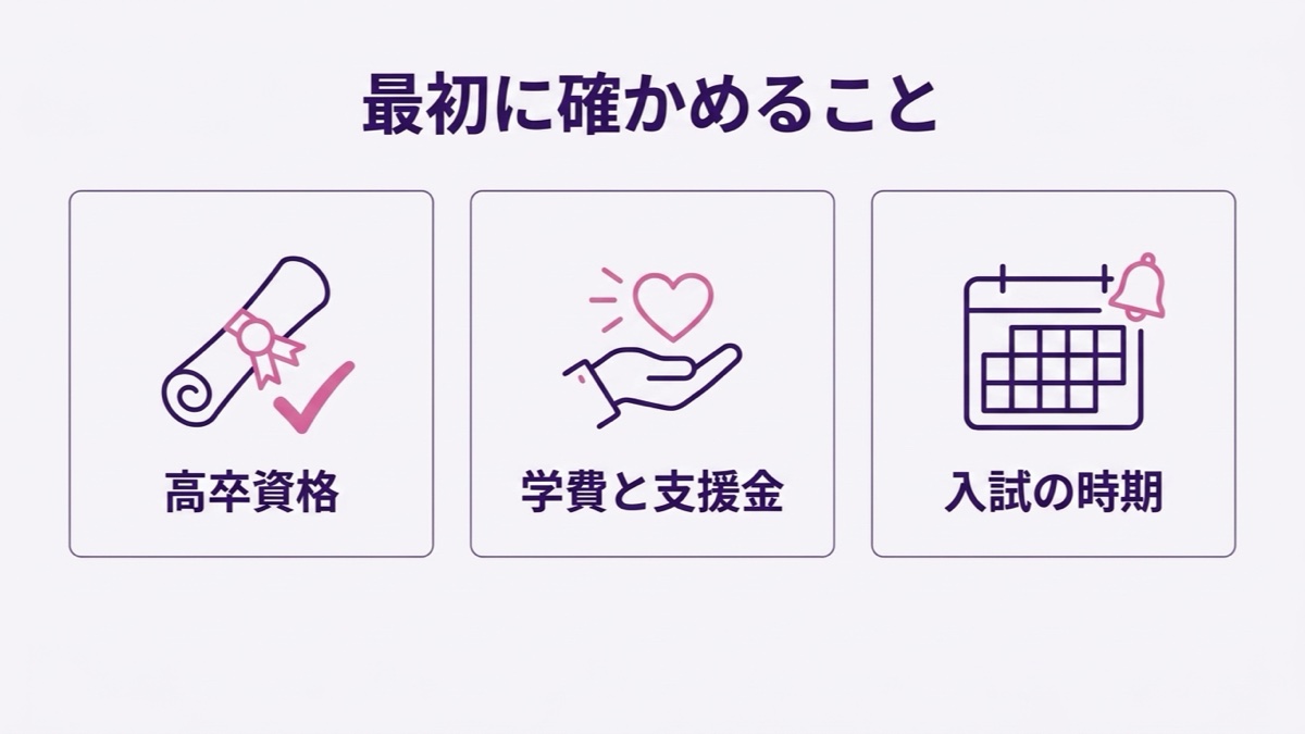 バンタンの高校のよくある質問とまとめの図解