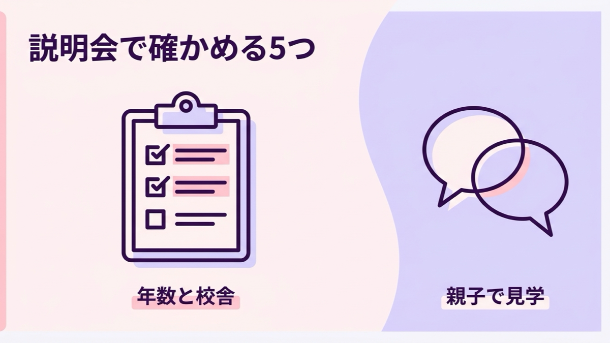 レコールバンタン高等部の説明会で確かめること、年数と校舎・親子で見学の図解