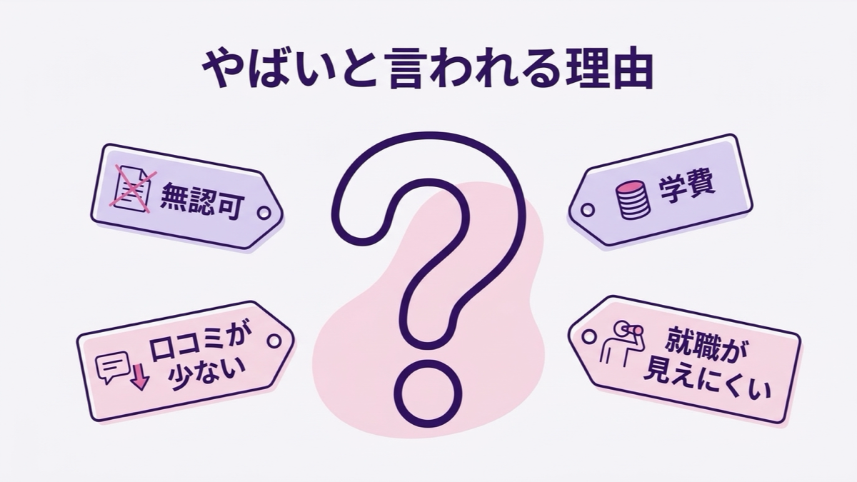 バンタンクリエイターアカデミーが『やばい』と言われる4つの理由、無認可・学費・口コミ・就職の図解