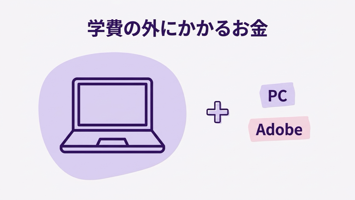 バンタンクリエイターアカデミーの学費以外にかかるお金、PCとAdobeの図解