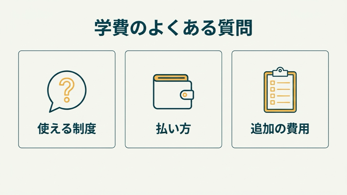 学費のよくある質問（使える制度・払い方・追加の費用）を示す図解