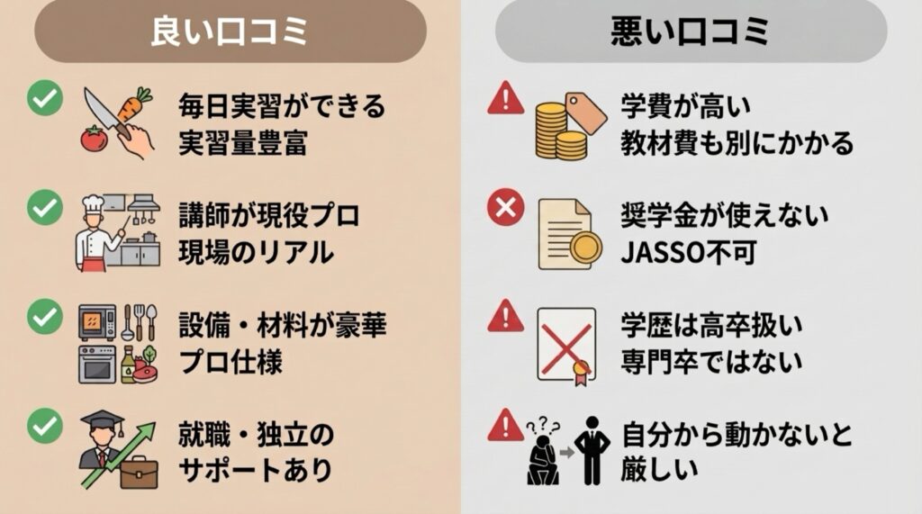 レコールバンタンの良い口コミと悪い口コミをまとめた図