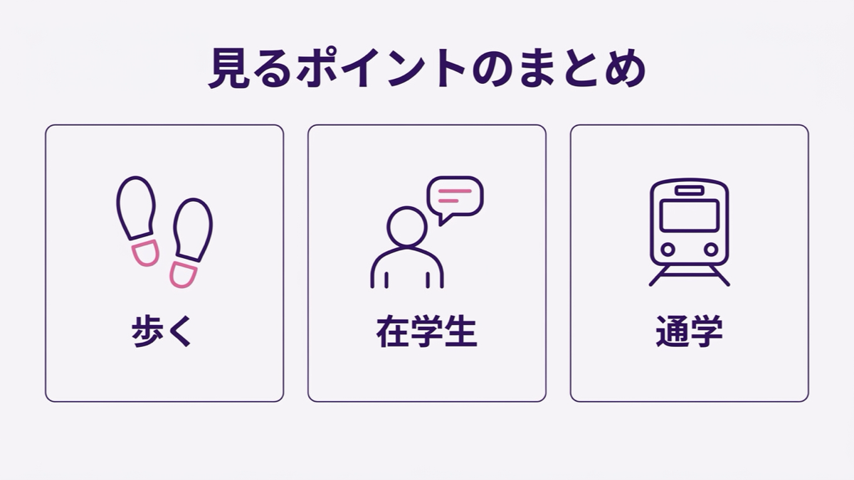 オープンキャンパスの見るべきポイントを、足あと、在学生との会話、電車の3つのアイコンでまとめた図解