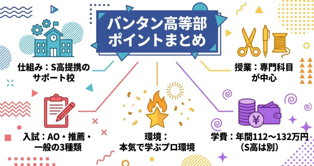 バンタンデザイン研究所高等部の特徴・学費・入試など5つの重要ポイントまとめ